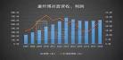 经济下行时哪些行业反而好|我国应对经济下行